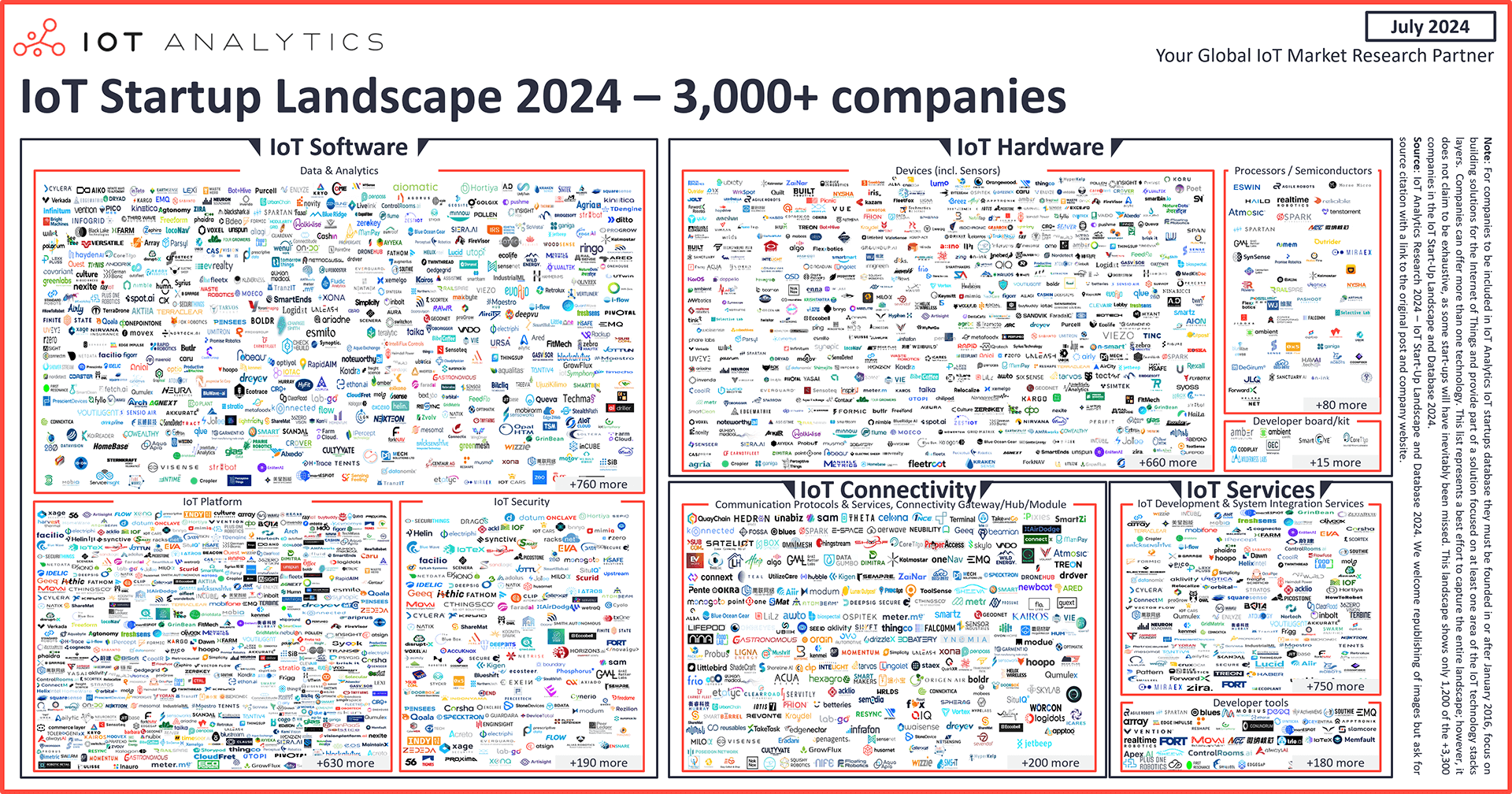 IoT startup landscape 2024